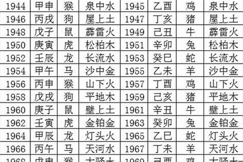 命格 五行|生辰八字查詢，生辰八字五行查詢，五行屬性查詢